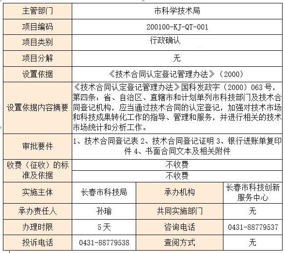 技术产权交易市场的风云变幻